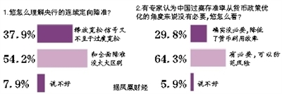 砸錢能否治中國經濟“內科病”？