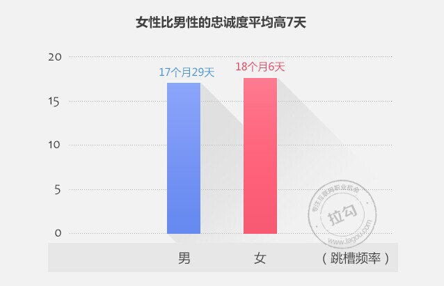 2014年網際網路行業職場跳槽指南