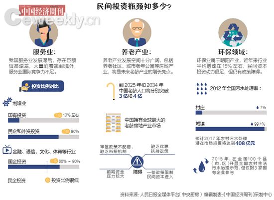 人民日報調查多省市：是誰讓民間投資下跌了？