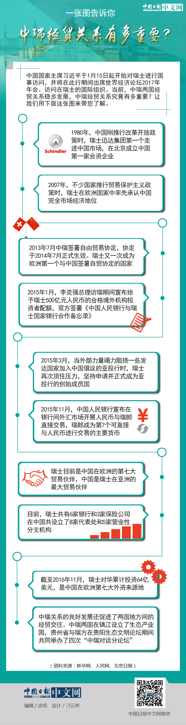 一張圖告訴你：中瑞經貿關係有多重要？