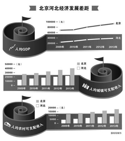 專家：讓“京津冀一體化”紅利惠及中小城市