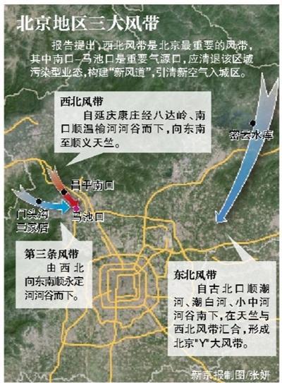 社科院建議北京引風入市治霾 專家稱可行性不高