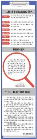 新京報訊 （記者溫薷）昨天，北京市衛生計生工作會議上，發佈了針對93家二級以上醫院2014年住院服務的DRG（疾病診斷相關組）評價結果，其中，北醫三院、協和醫院、友誼醫院、朝陽醫院和天壇醫院綜合排名佔前5席。