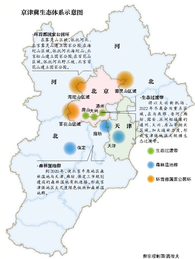 京津冀將建城市群生態體系 首提國家公園概念