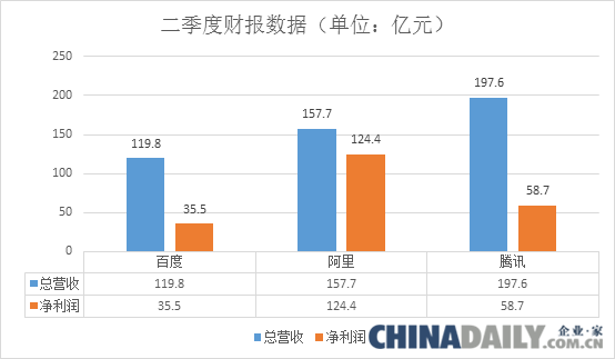 我們高估了阿裏，還是我們低估了BT