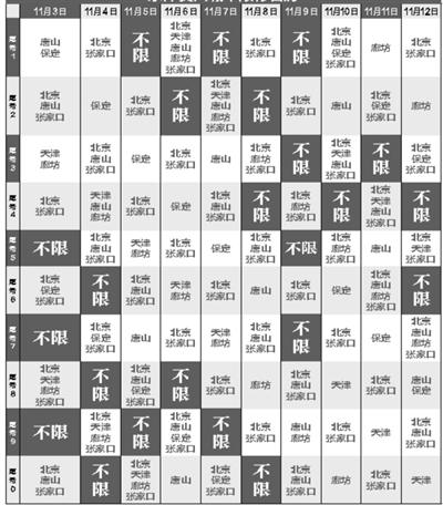 京津冀都限行 京牌車如何“突圍”