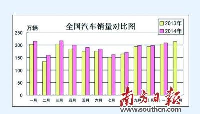 數讀2014年車市冷暖百態 猜到開頭沒猜中結局