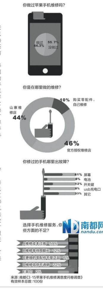 山寨店與授權店對門開 蘋果維修必説的撞店秘密