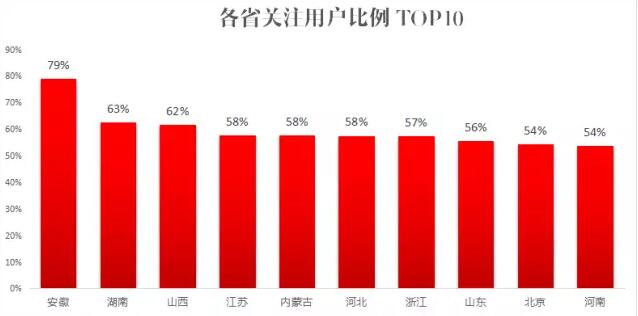 不止“娛樂”，突破興趣圈層造全民話題