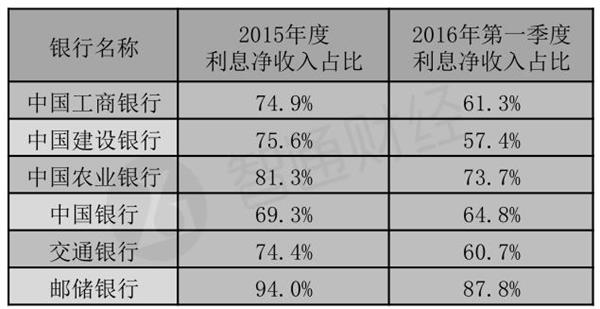 利息凈收入比。jpg