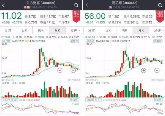 大智慧暴跌的主因，是其剛公佈的年報，業績虧損超過17億元。