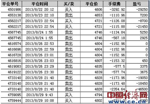 廣東國礦客戶炒銀虧空40萬元