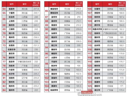 全國僅14城公開債務數據 政府的錢花在哪了？