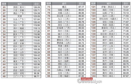 全國僅14城公開債務數據 政府的錢花在哪了？