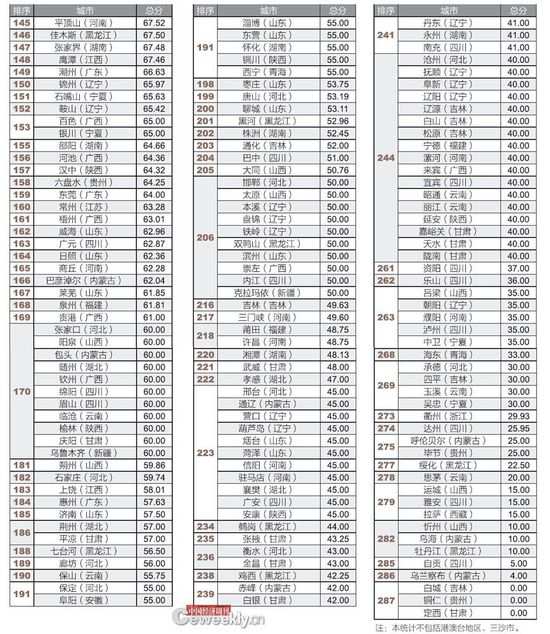 全國僅14城公開債務數據 政府的錢花在哪了？