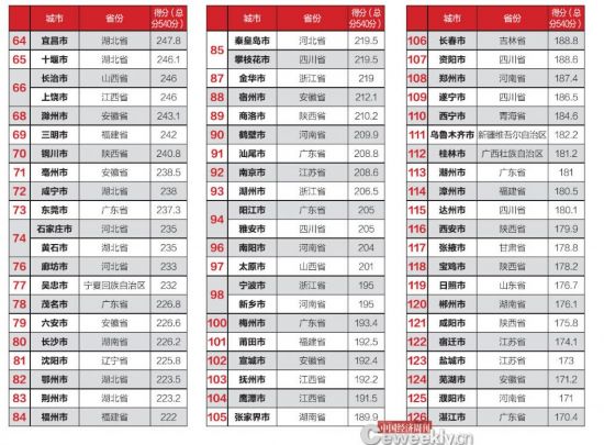 全國市政府財政透明度報告：僅14城公開債務數據