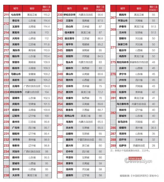 全國市政府財政透明度報告：僅14城公開債務數據