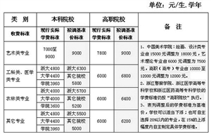 浙江省高校學費標準調整方案