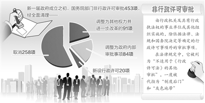 非行政許可審批退出歷史舞臺