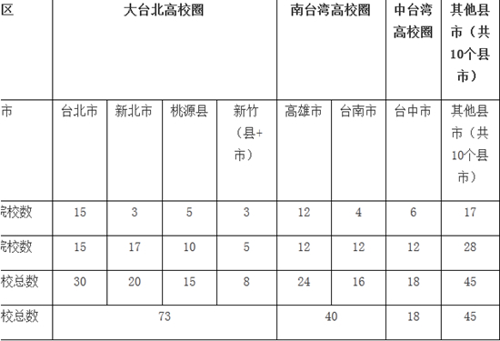 資料來源：筆者自行整理，取自官方資料