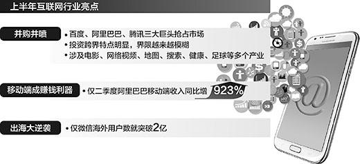 這半年網際網路公司在幹啥 "移動"成為第一引擎