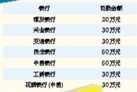 　7家商業銀行共計被罰240萬