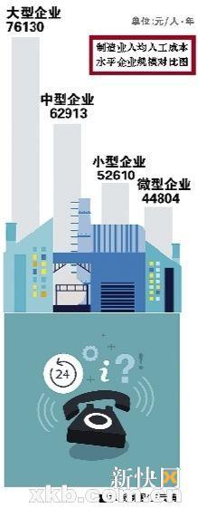 廣東公佈官方工資指導價：本科生平均月薪6505元