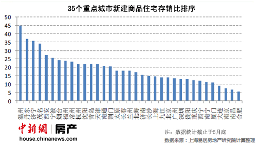 樓市高庫存令地方政府騎虎難下不鬆綁限購就砸手裏