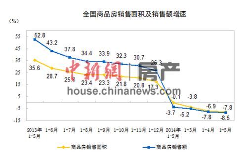 上半年樓市降溫 潘石屹趣稱政府和開發商相互壯膽