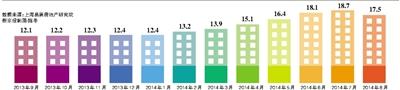 35城樓市存銷比12個月來首降 多地樓盤降價去庫存