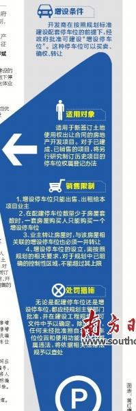 增設停車位。它是開發商在按照規劃標準建設配套停車位的前提下，