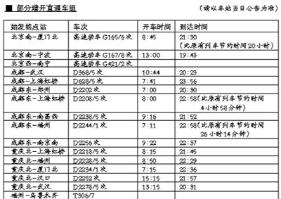 鐵路明起大調圖 動車組列車1330對成“主力軍”