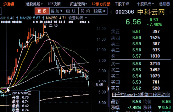 違法操縱股價現新玩法 莊家變身大股東