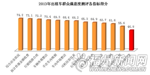 福州新聞網