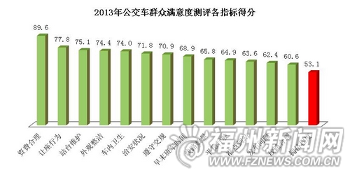 福州新聞網