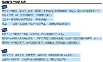 智慧硬體無爆款:産業鏈不成熟 技術仍處萌芽期