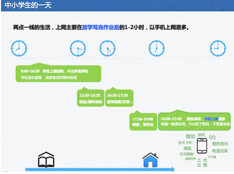 1000萬學生口碑傳播的“作業幫”,做對了什麼?