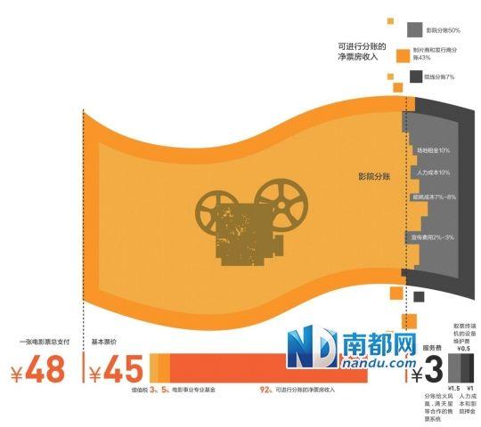 網上賣票平臺顛覆售票市場