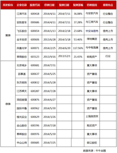 牛牛金融：194家涉國資改革上市公司統計與分析