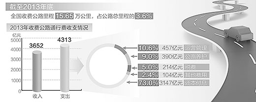 人民日報談德國高速為啥不收費：燃油稅高達260%