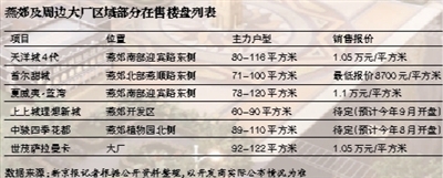 北京樓市持續暗淡 燕郊樓市涌動降價潮