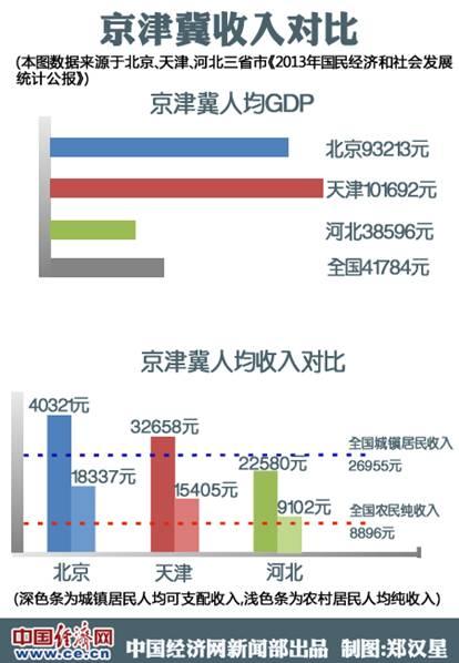 習近平令京津冀一體化不再“紙上談兵”