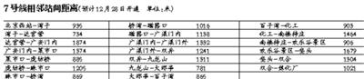 北京地鐵各站公佈最新里程票價 兒童免票身高提高