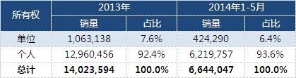 取消一般公務用車 為汽車市場多元化破冰點讚