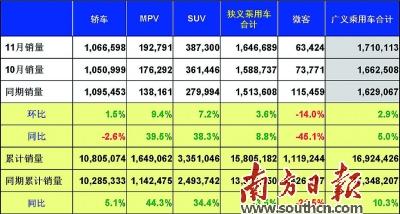 數讀2014年車市冷暖百態 猜到開頭沒猜中結局