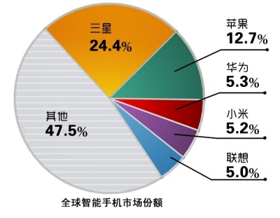 傳360或與酷派成立合資公司 周鴻祎要去南方做手機