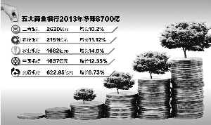 數據來源：上市公司年報 李桂芳/製表 翟超/製圖