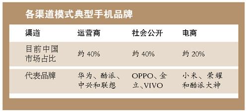 手機廠商欲戒運營商“依賴症”