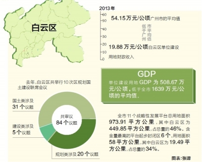 廣州白雲區土地管理改革攻堅 規範徵地程式