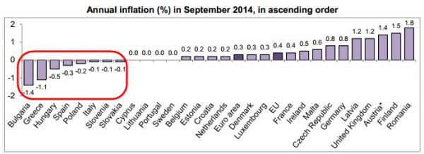 歐元區9月CPI終值年率降至五年低點0.3%